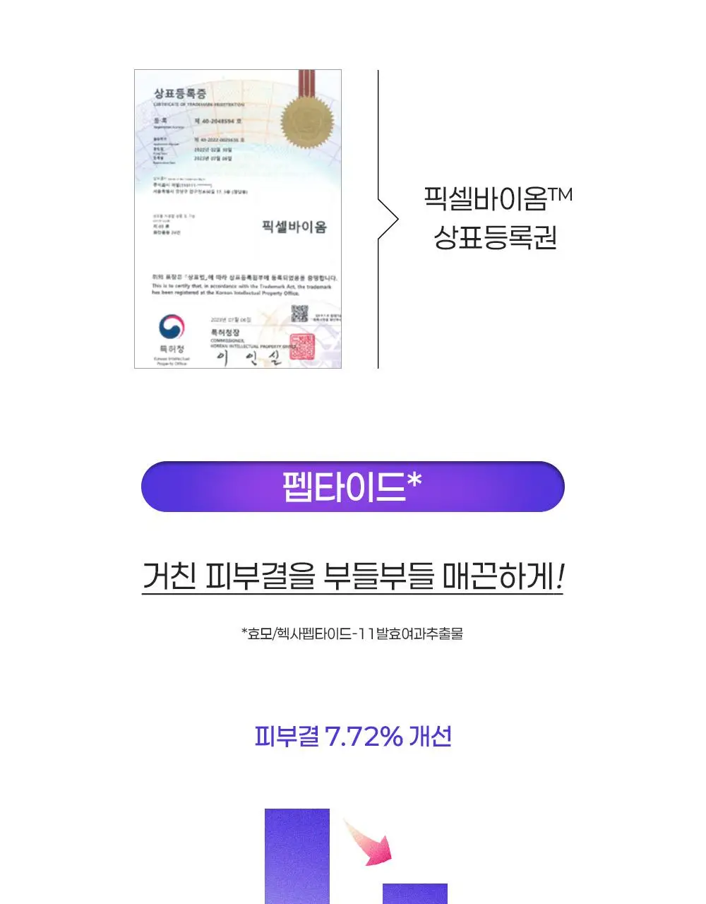 [증정기획/장벽결광] 퍼셀 픽셀바이옴 글로우 배리어 유산균 세럼 50ml 기획 (+15ml) 상세페이지 27